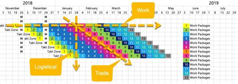 takt planning for construction.